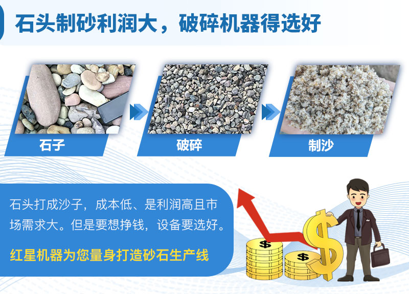 利润大