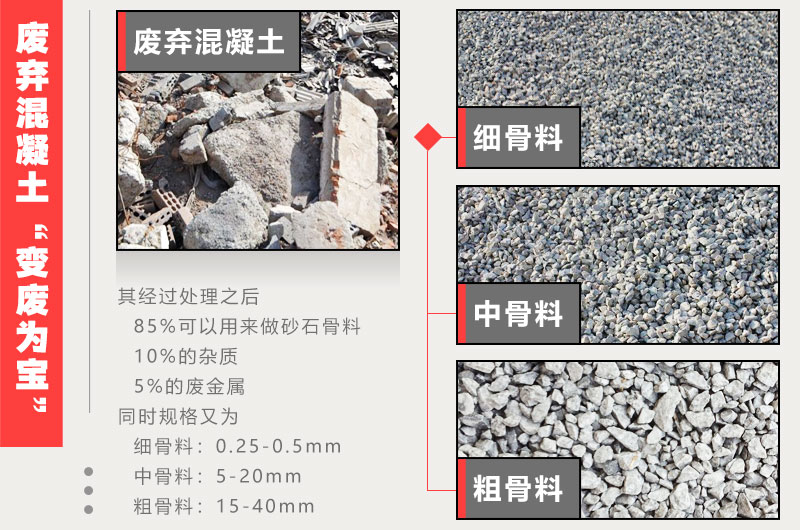 废旧混凝土再生骨料