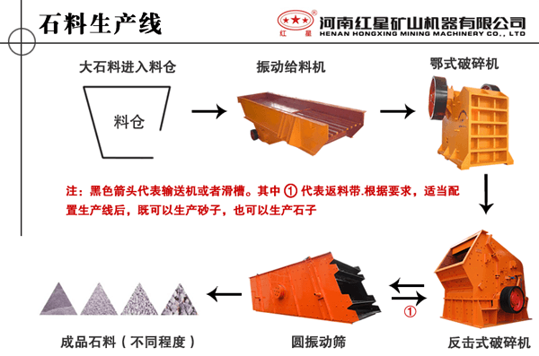 硅石破碎、玻璃石破碎等破碎的生产线流程图