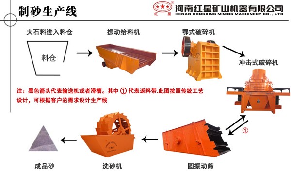 制砂生产线工艺图