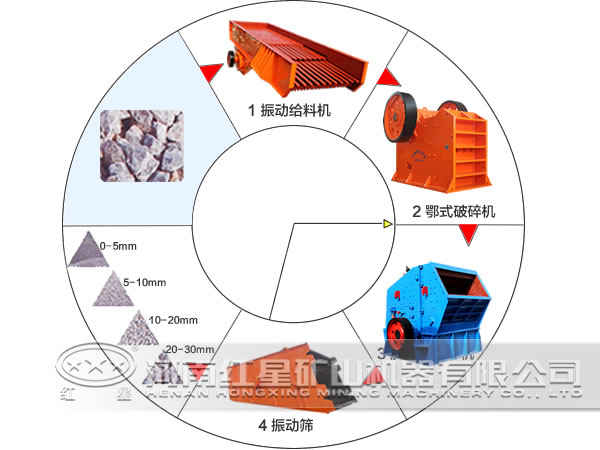煤矸石砖瓦原料制备工艺流程