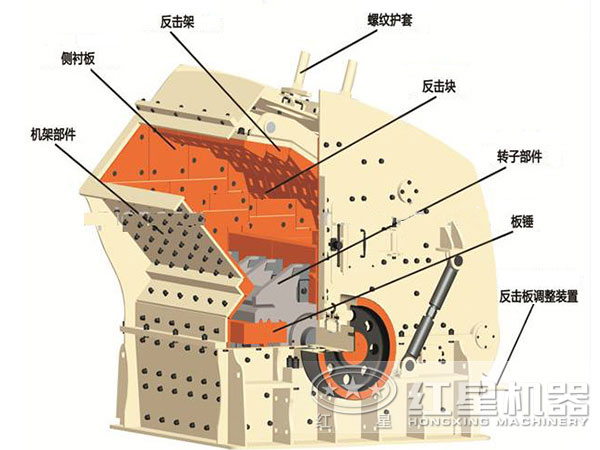 反击碎石机结构