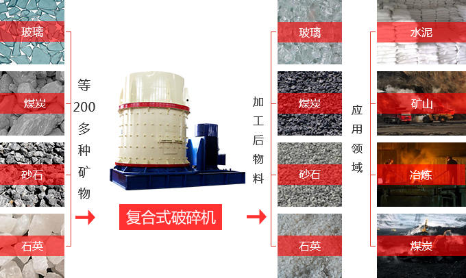 复合破碎机的用途