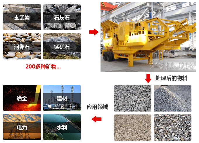 移动式破碎机应用