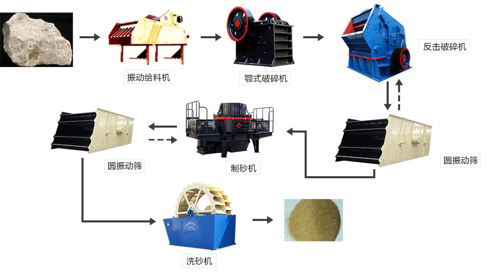 砂石生产线流程图